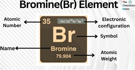 valency of br|The Brazen Element Bromine .